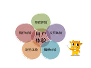 用戶體驗度，你的理解是什么？