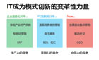 連鎖餐飲企業(yè)如何用“云”管理加盟商？