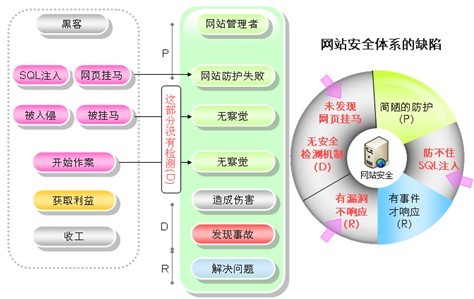 大師支招，簡單有效抵御網(wǎng)站威脅.jpg